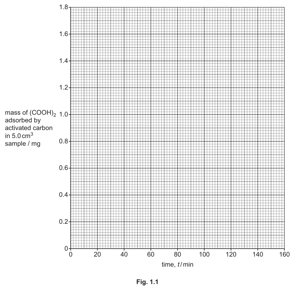 Fig. 1.1