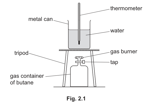 Fig. 2.1