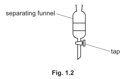 Fig. 1.2