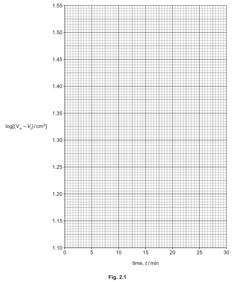 Fig. 2.1