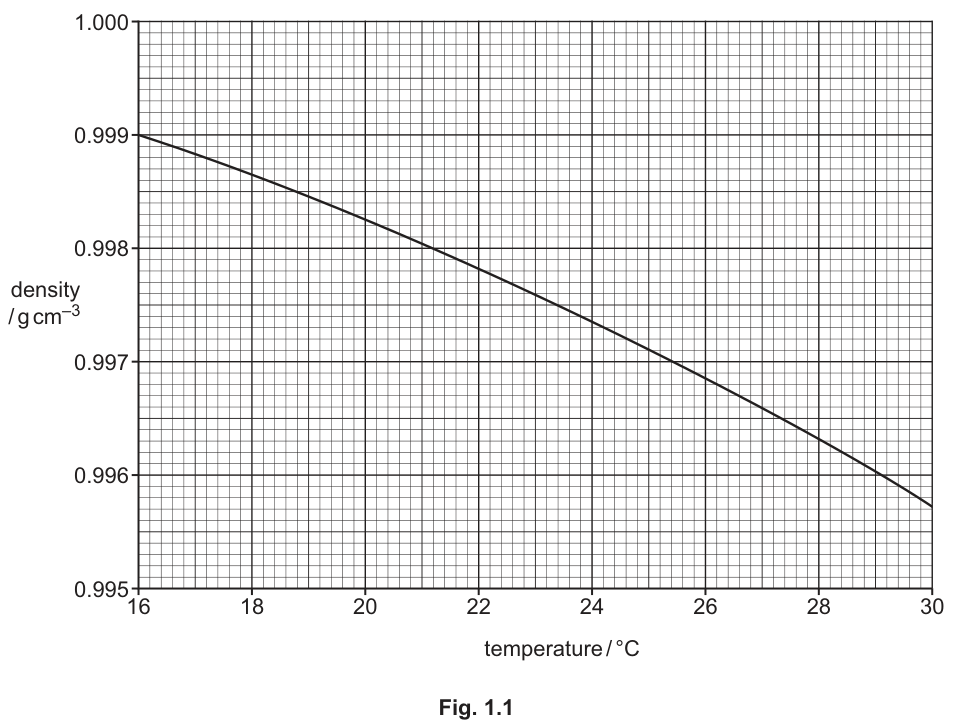Fig. 1.1