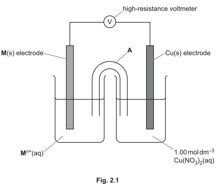 Fig. 2.1