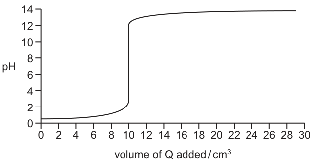 Fig. 13.1