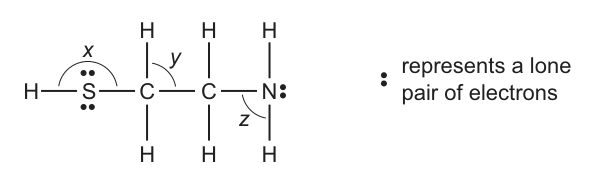 Fig. 6.1