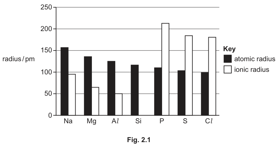 Fig. 2.1