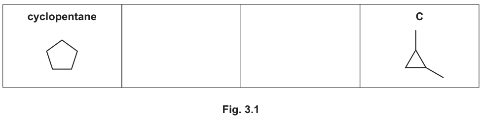 Fig. 3.1