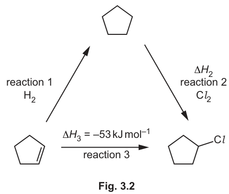 Fig. 3.2