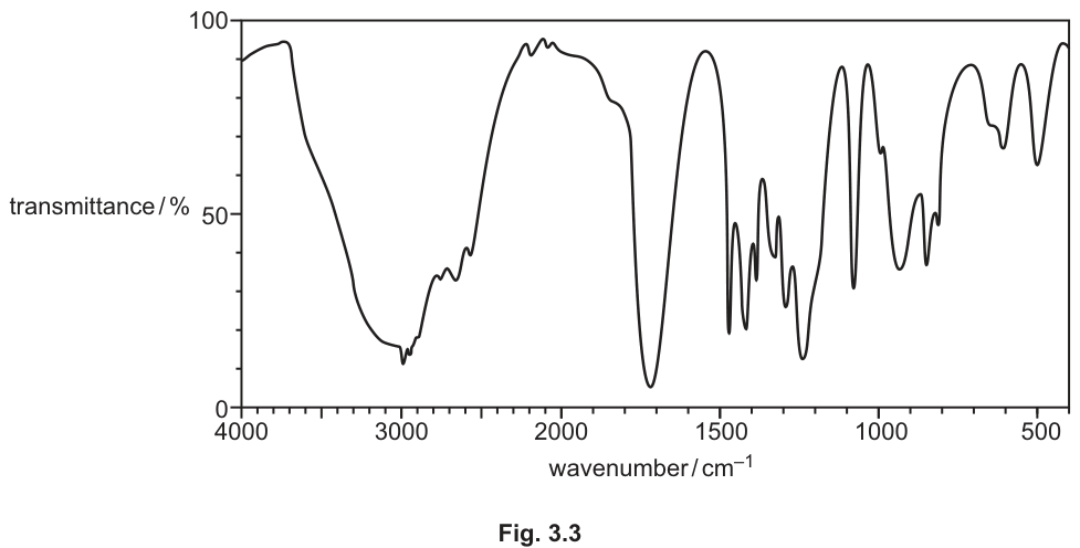 Fig. 3.3