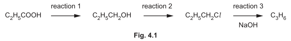Fig. 4.1