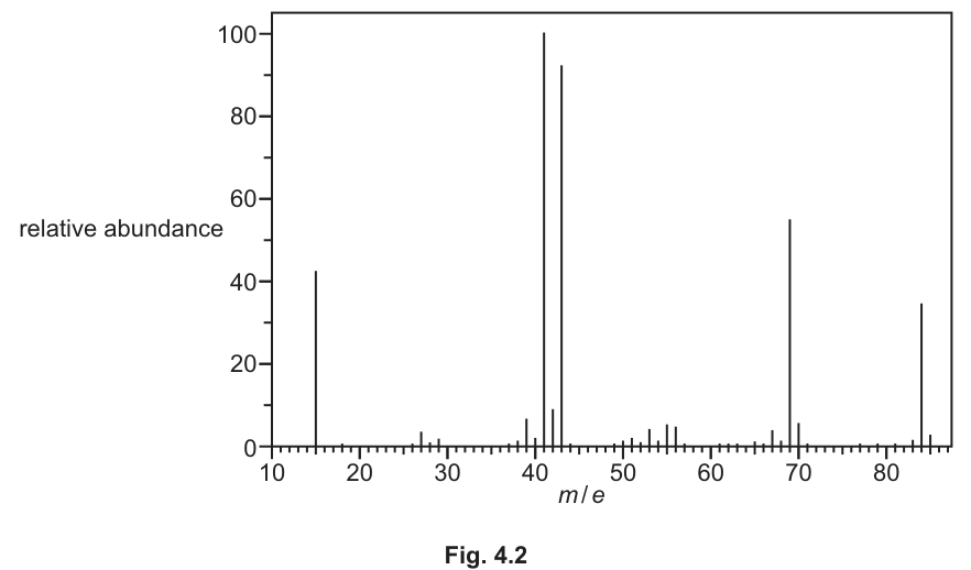 Fig. 4.2
