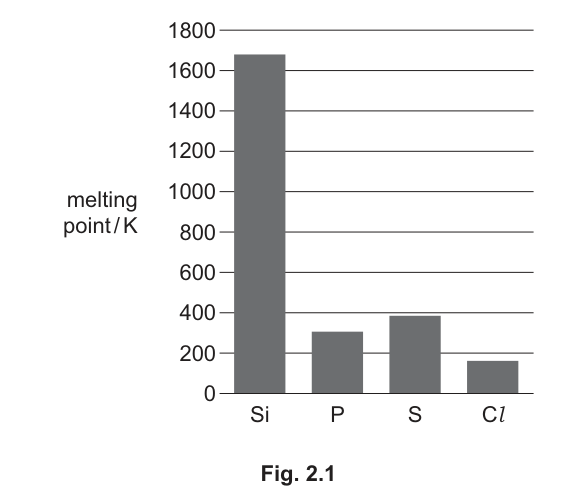 Fig. 2.1