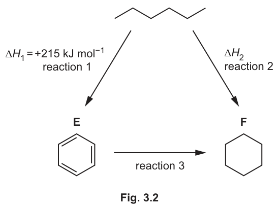 Fig. 3.2