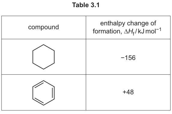 Table 3.1