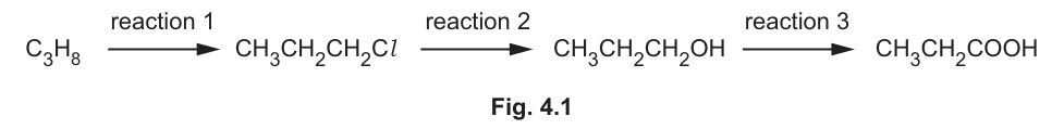 Fig. 4.1