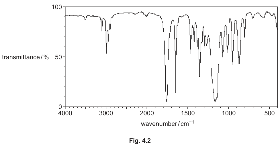 Fig. 4.2