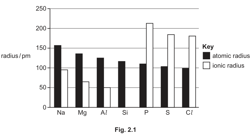 Fig. 2.1