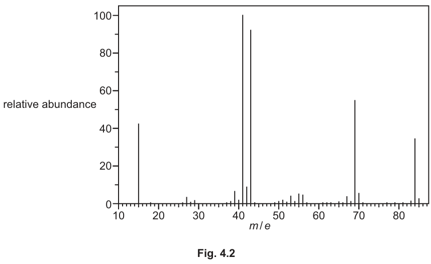 Fig. 4.2
