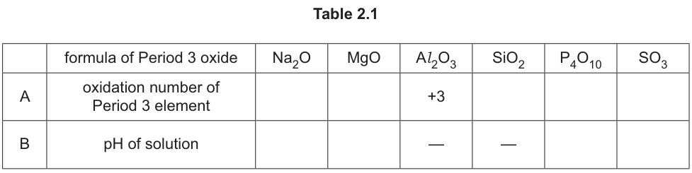 Table 2.1