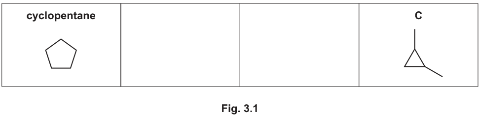 Fig. 3.1