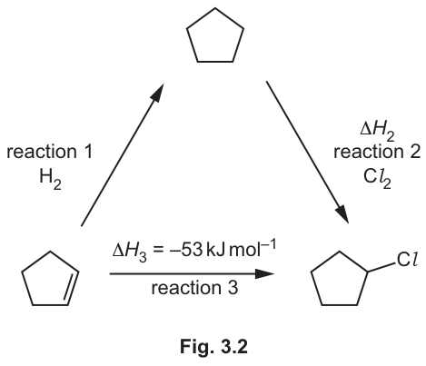 Fig. 3.2