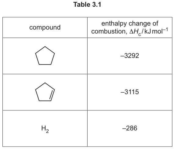 Table 3.1
