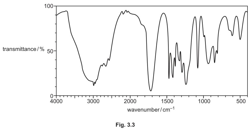 Fig. 3.3