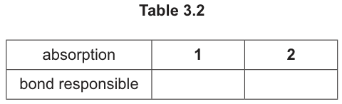 Table 3.2