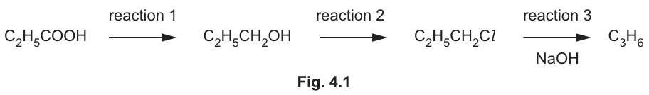 Fig. 4.1