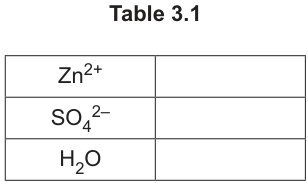 Table 3.1