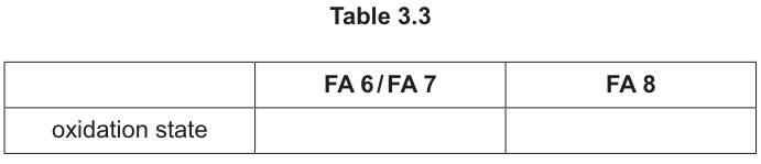 Table 3.3