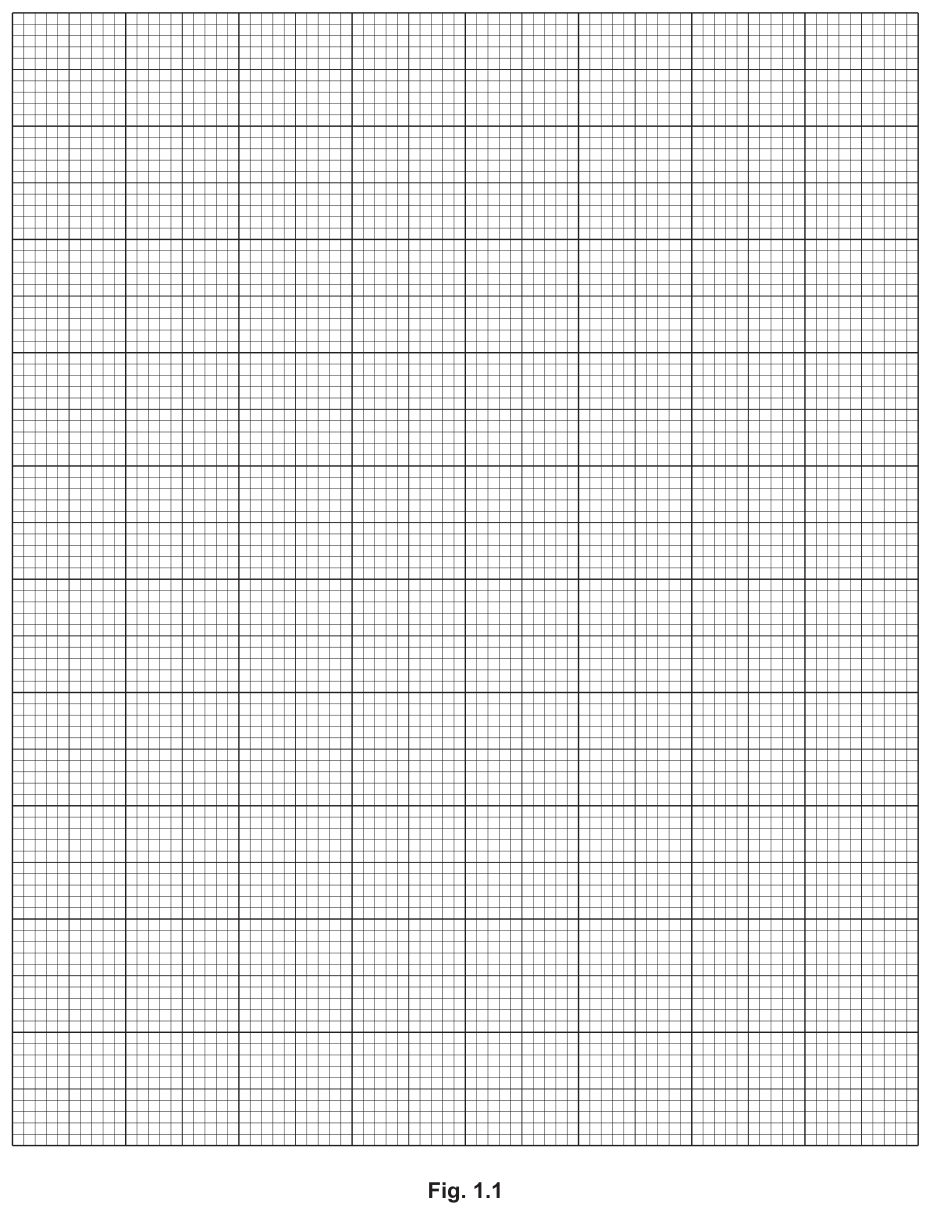 Fig. 1.1