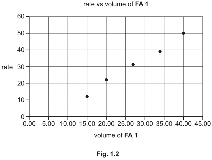 Fig. 1.2