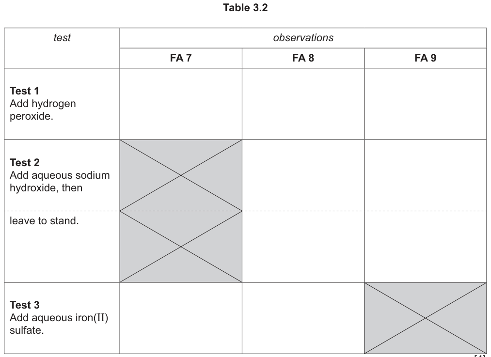 Table 3.2