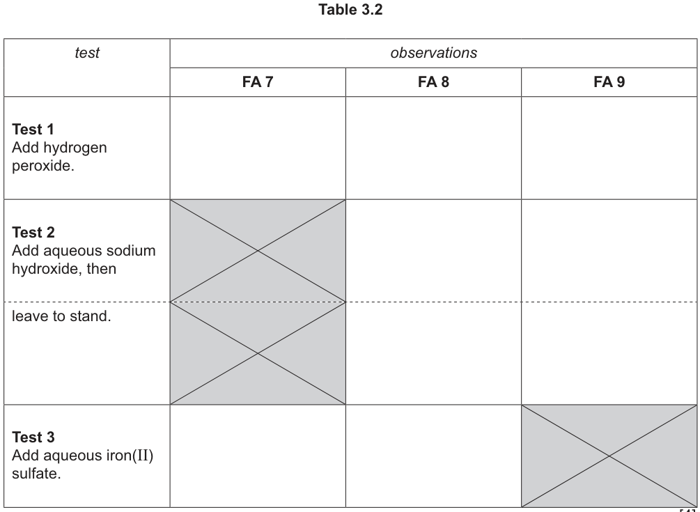 Table 3.2