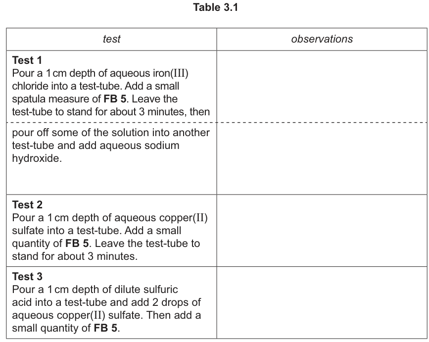 Table 3.1