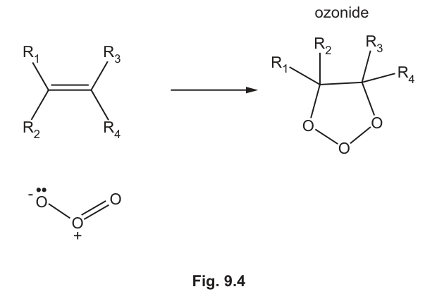 Fig. 9.4