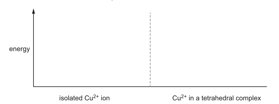 Fig. 5.1