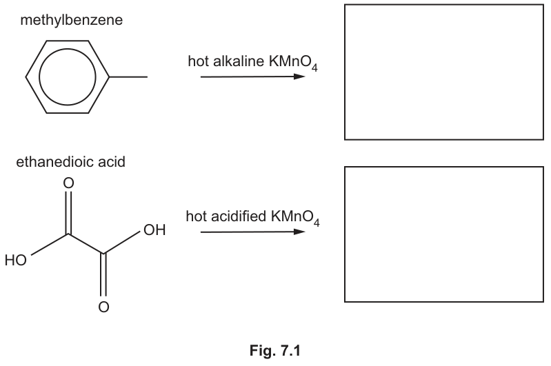 Fig. 7.1