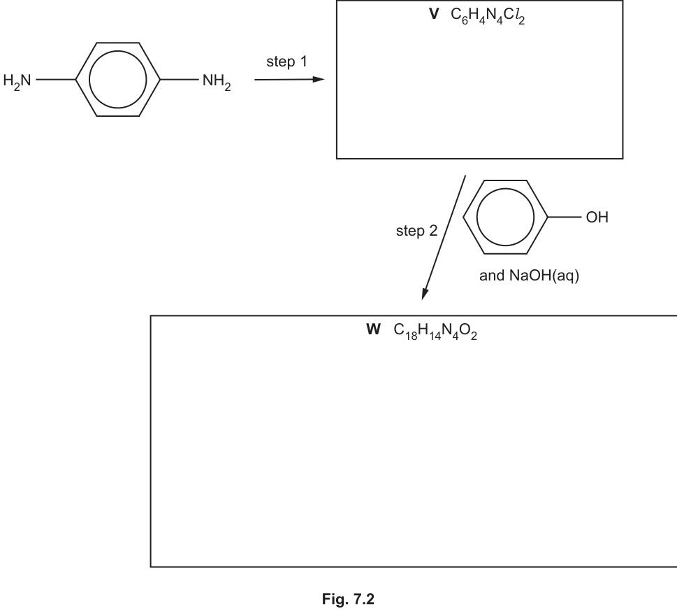 Fig. 7.3