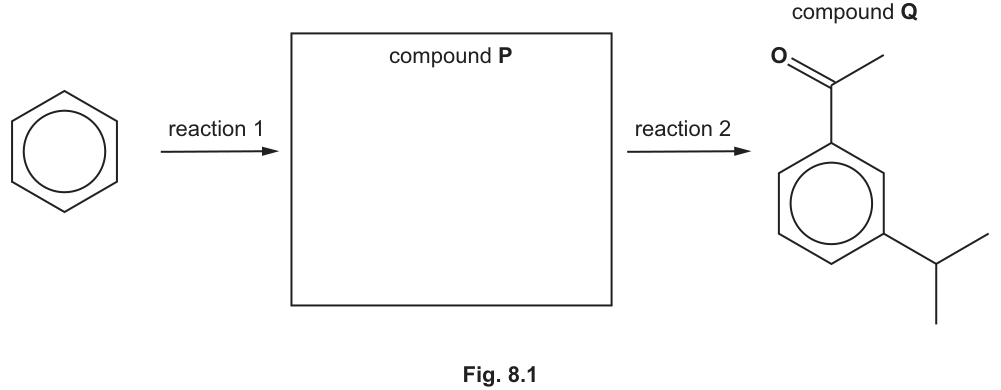 Fig. 8.1