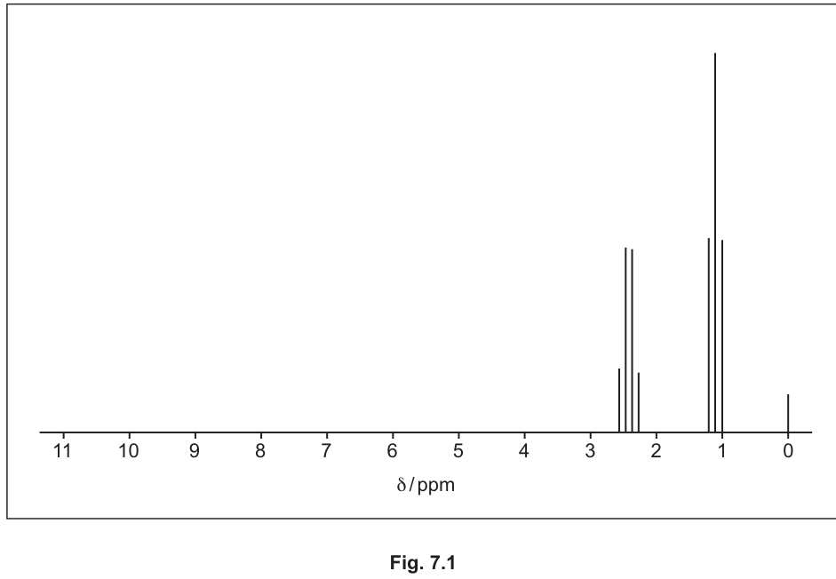 Fig. 7.1