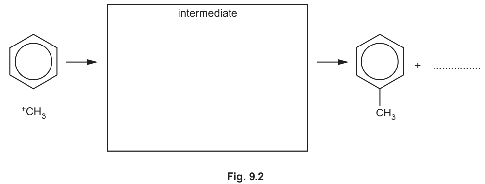 Fig. 9.2