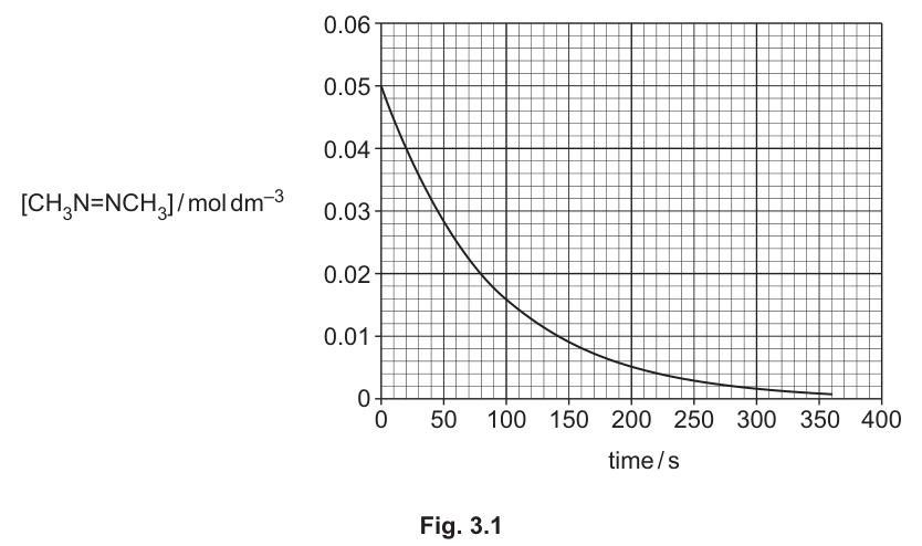Fig. 3.1