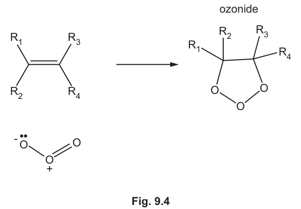 Fig. 9.4
