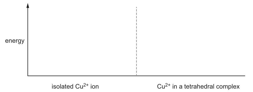 Fig. 5.1