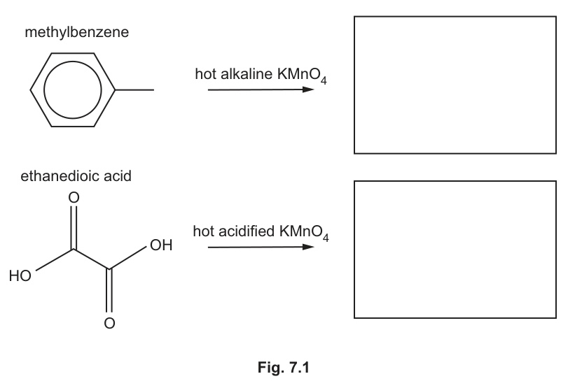 Fig. 7.1