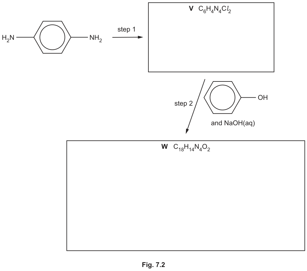 Fig. 7.4