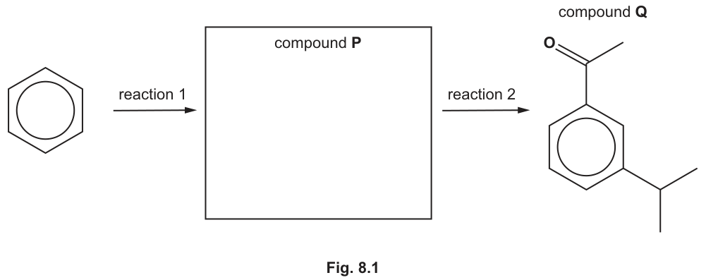 Fig. 8.1