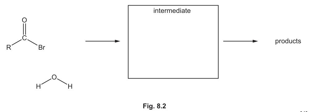 Fig. 8.2