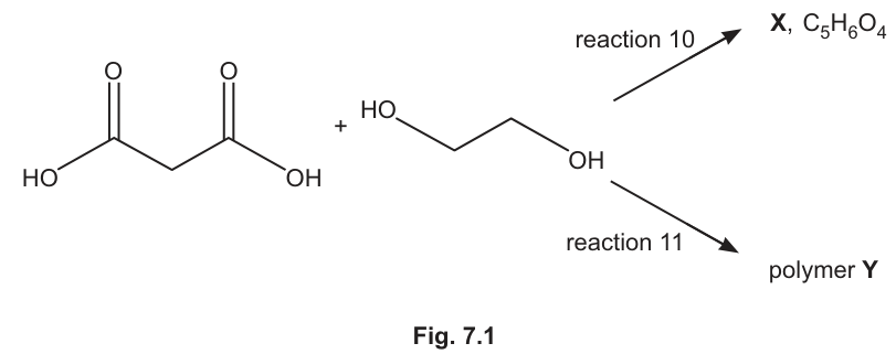 Fig. 7.1
